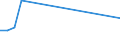 Flow: Exports / Measure: Values / Partner Country: Australia / Reporting Country: Slovakia