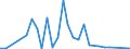 Flow: Exports / Measure: Values / Partner Country: Australia / Reporting Country: Sweden