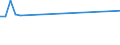 Flow: Exports / Measure: Values / Partner Country: Australia / Reporting Country: Switzerland incl. Liechtenstein