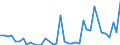 Flow: Exports / Measure: Values / Partner Country: Australia / Reporting Country: United Kingdom