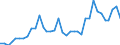 Flow: Exports / Measure: Values / Partner Country: Australia / Reporting Country: USA incl. PR. & Virgin Isds.