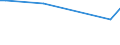 Flow: Exports / Measure: Values / Partner Country: Austria / Reporting Country: Australia