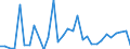 Flow: Exports / Measure: Values / Partner Country: Austria / Reporting Country: Belgium