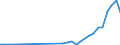 Flow: Exports / Measure: Values / Partner Country: Austria / Reporting Country: Canada