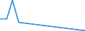 Flow: Exports / Measure: Values / Partner Country: Austria / Reporting Country: Finland