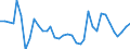 Flow: Exports / Measure: Values / Partner Country: Austria / Reporting Country: France incl. Monaco & overseas