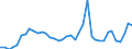 Flow: Exports / Measure: Values / Partner Country: Austria / Reporting Country: Germany