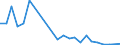 Flow: Exports / Measure: Values / Partner Country: Austria / Reporting Country: Israel