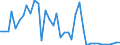 Flow: Exports / Measure: Values / Partner Country: Austria / Reporting Country: Japan