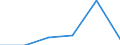 Flow: Exports / Measure: Values / Partner Country: Austria / Reporting Country: Lithuania