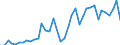 Flow: Exports / Measure: Values / Partner Country: Austria / Reporting Country: Netherlands