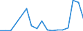 Flow: Exports / Measure: Values / Partner Country: Austria / Reporting Country: Poland