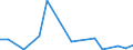 Flow: Exports / Measure: Values / Partner Country: Austria / Reporting Country: Slovakia