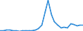 Flow: Exports / Measure: Values / Partner Country: Austria / Reporting Country: Spain