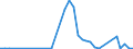 Flow: Exports / Measure: Values / Partner Country: Austria / Reporting Country: Sweden