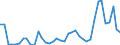 Flow: Exports / Measure: Values / Partner Country: Austria / Reporting Country: United Kingdom