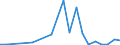 Flow: Exports / Measure: Values / Partner Country: World / Reporting Country: Austria