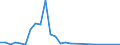 Flow: Exports / Measure: Values / Partner Country: World / Reporting Country: Japan