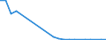 Flow: Exports / Measure: Values / Partner Country: World / Reporting Country: Netherlands