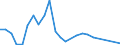 Flow: Exports / Measure: Values / Partner Country: World / Reporting Country: New Zealand