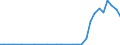 Flow: Exports / Measure: Values / Partner Country: World / Reporting Country: Sweden