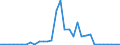 Flow: Exports / Measure: Values / Partner Country: World / Reporting Country: Switzerland incl. Liechtenstein