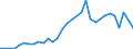 Flow: Exports / Measure: Values / Partner Country: World / Reporting Country: United Kingdom