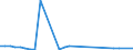 Flow: Exports / Measure: Values / Partner Country: Denmark / Reporting Country: Germany