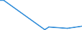 Flow: Exports / Measure: Values / Partner Country: Singapore / Reporting Country: Australia