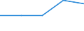 Flow: Exports / Measure: Values / Partner Country: Singapore / Reporting Country: EU 28-Extra EU