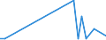 Flow: Exports / Measure: Values / Partner Country: United Kingdom / Reporting Country: Australia