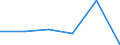 Flow: Exports / Measure: Values / Partner Country: United Kingdom / Reporting Country: Belgium