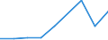 Flow: Exports / Measure: Values / Partner Country: United Kingdom / Reporting Country: Denmark