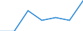 Flow: Exports / Measure: Values / Partner Country: United Kingdom / Reporting Country: Latvia