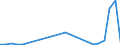 Flow: Exports / Measure: Values / Partner Country: USA incl. Puerto Rico / Reporting Country: Australia