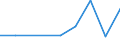 Flow: Exports / Measure: Values / Partner Country: USA incl. Puerto Rico / Reporting Country: Austria