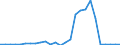 Flow: Exports / Measure: Values / Partner Country: World / Reporting Country: Austria