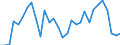 Flow: Exports / Measure: Values / Partner Country: World / Reporting Country: Belgium