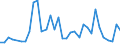 Flow: Exports / Measure: Values / Partner Country: World / Reporting Country: Canada