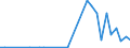 Flow: Exports / Measure: Values / Partner Country: World / Reporting Country: Czech Rep.