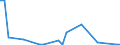 Flow: Exports / Measure: Values / Partner Country: World / Reporting Country: Finland
