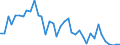 Flow: Exports / Measure: Values / Partner Country: World / Reporting Country: Germany