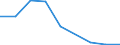 Flow: Exports / Measure: Values / Partner Country: World / Reporting Country: Greece