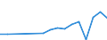Flow: Exports / Measure: Values / Partner Country: World / Reporting Country: Hungary