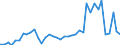 Flow: Exports / Measure: Values / Partner Country: World / Reporting Country: Japan