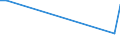 Flow: Exports / Measure: Values / Partner Country: World / Reporting Country: Latvia