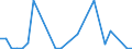 Flow: Exports / Measure: Values / Partner Country: World / Reporting Country: Mexico