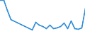 Flow: Exports / Measure: Values / Partner Country: World / Reporting Country: Netherlands