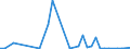 Flow: Exports / Measure: Values / Partner Country: World / Reporting Country: New Zealand