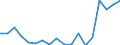 Flow: Exports / Measure: Values / Partner Country: World / Reporting Country: Poland